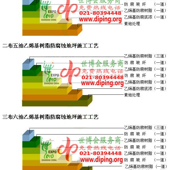 西双版纳乙烯基防腐蚀地坪,乙烯基酯地坪,乙烯基酯防腐蚀地坪,乙烯基重防腐蚀地坪,乙烯基重防腐地坪,乙烯基重防腐自流平地坪产品图2
